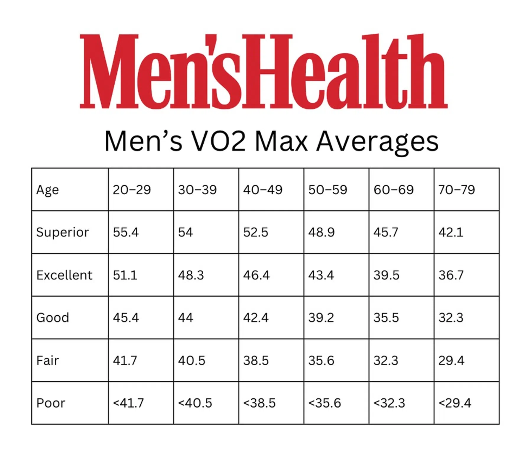 VO2 max per leeftijd